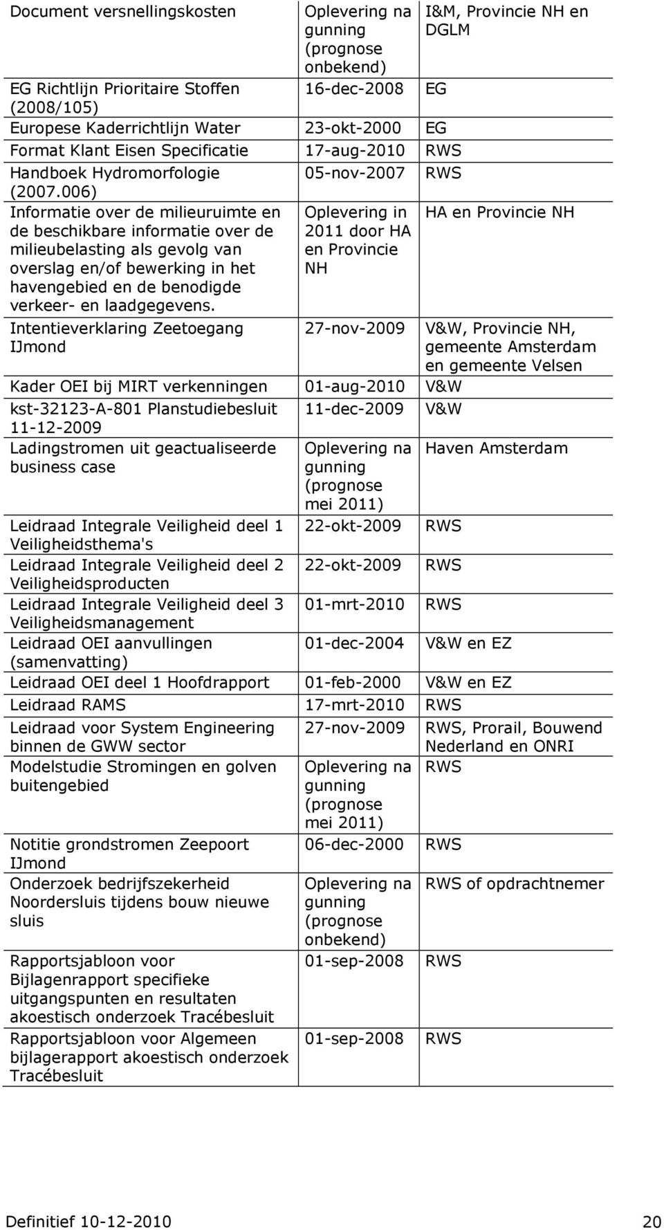 006) Informatie over de milieuruimte en de beschikbare informatie over de milieubelasting als gevolg van overslag en/of bewerking in het havengebied en de benodigde verkeer- en laadgegevens.