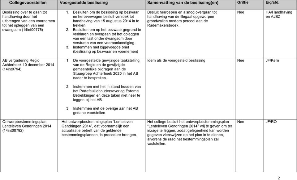 14 in te trekken. 2. Besluiten om op het bezwaar gegrond te verklaren en overgaan tot het opleggen van een last onder dwangsom door versturen van een vooraankondiging.. 3.