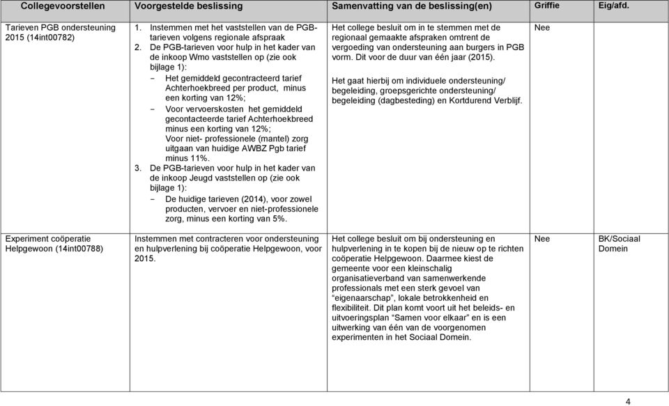 vervoerskosten het gemiddeld gecontacteerde tarief Achterhoekbreed minus een korting van 12%; Voor niet- professionele (mantel) zorg uitgaan van huidige AWBZ Pgb tarief minus 11%. 3.