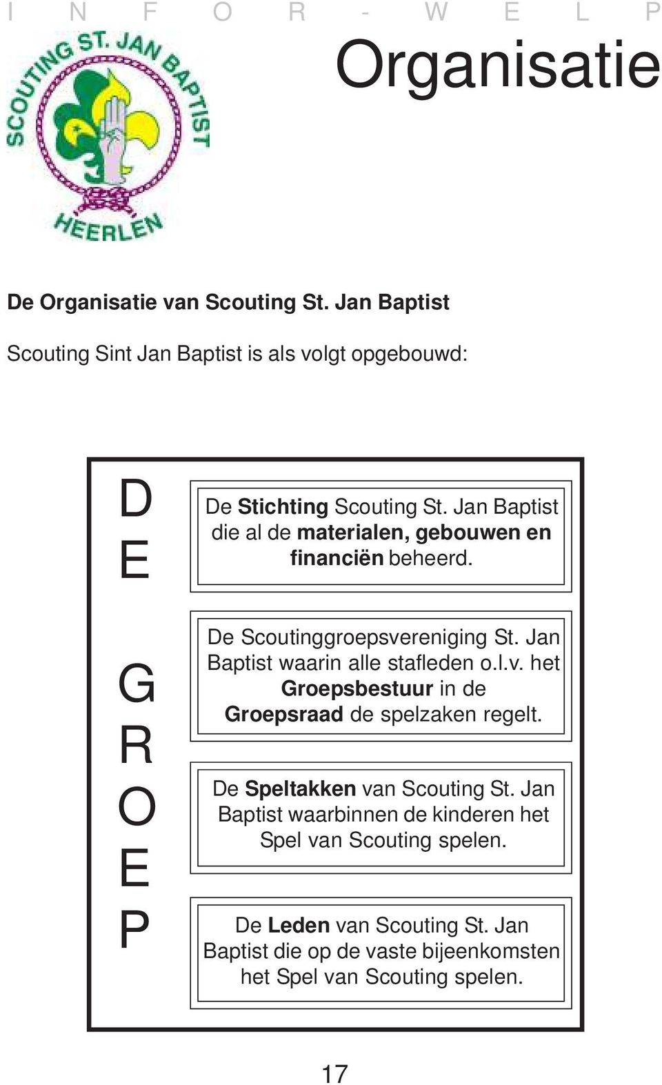 Jan Baptist die al de materialen, gebouwen en financiën beheerd. De Scoutinggroepsvereniging St. Jan Baptist waarin alle stafleden o.