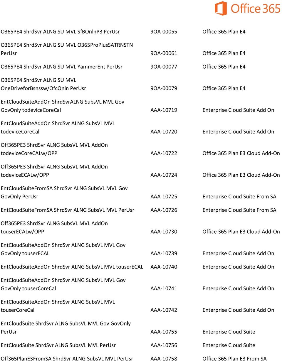 AAA-10719 Enterprise Cloud Suite Add On EntCloudSuiteAddOn ShrdSvr ALNG SubsVL MVL todevicecorecal AAA-10720 Enterprise Cloud Suite Add On Off365PE3 ShrdSvr ALNG SubsVL MVL AddOn todevicecorecalw/opp