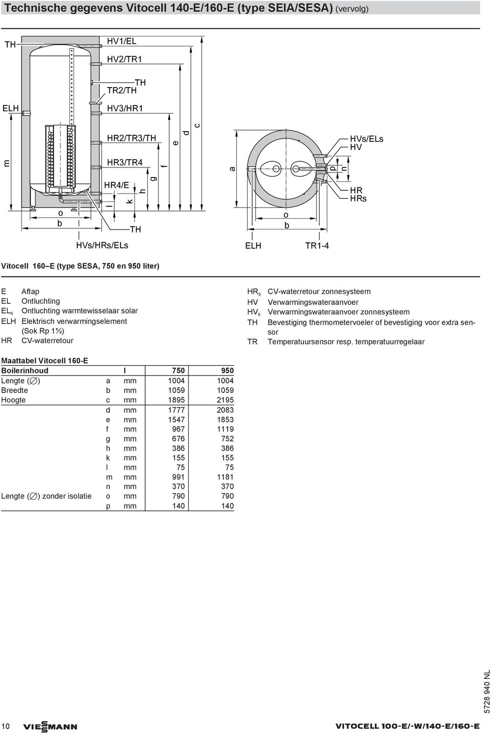 l 750 950 Lengte (7) a mm 1004 1004 Breedte mm 1059 1059 Hoogte c mm 1895 2195 d mm 1777 2083 e mm 1547 1853 f mm 967 1119 g mm 676 752 h mm 386 386 k mm 155 155 l mm 75 75 m mm 991 1181 n mm 370 370