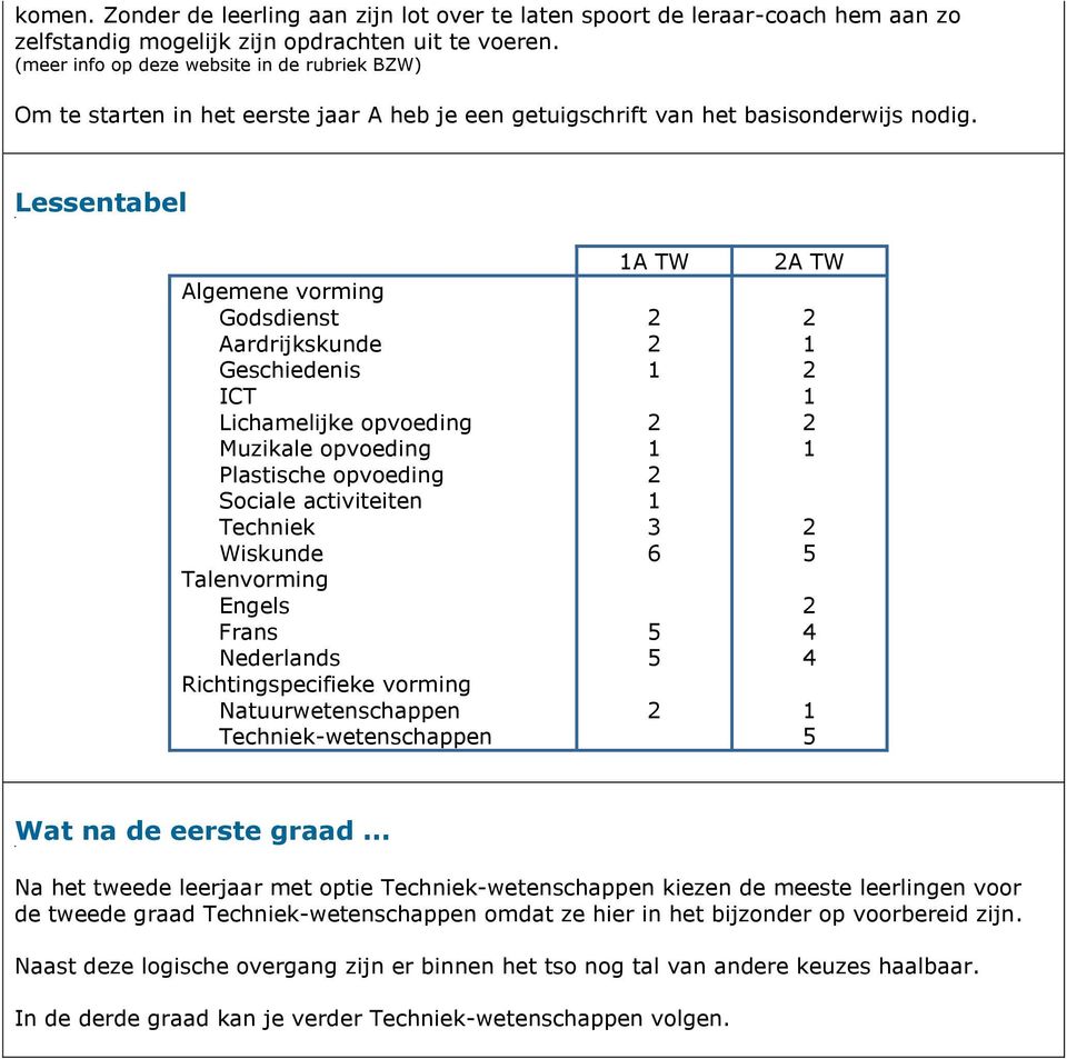 Lessentabel Algemene vorming Godsdienst Aardrijkskunde Geschiedenis ICT Lichamelijke opvoeding Muzikale opvoeding Plastische opvoeding Sociale activiteiten Techniek Wiskunde Talenvorming Engels Frans