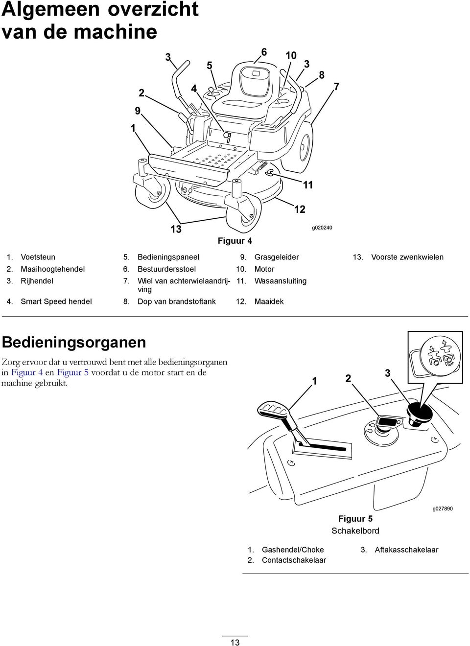 Smart Speed hendel 8. Dop van brandstoftank 12.