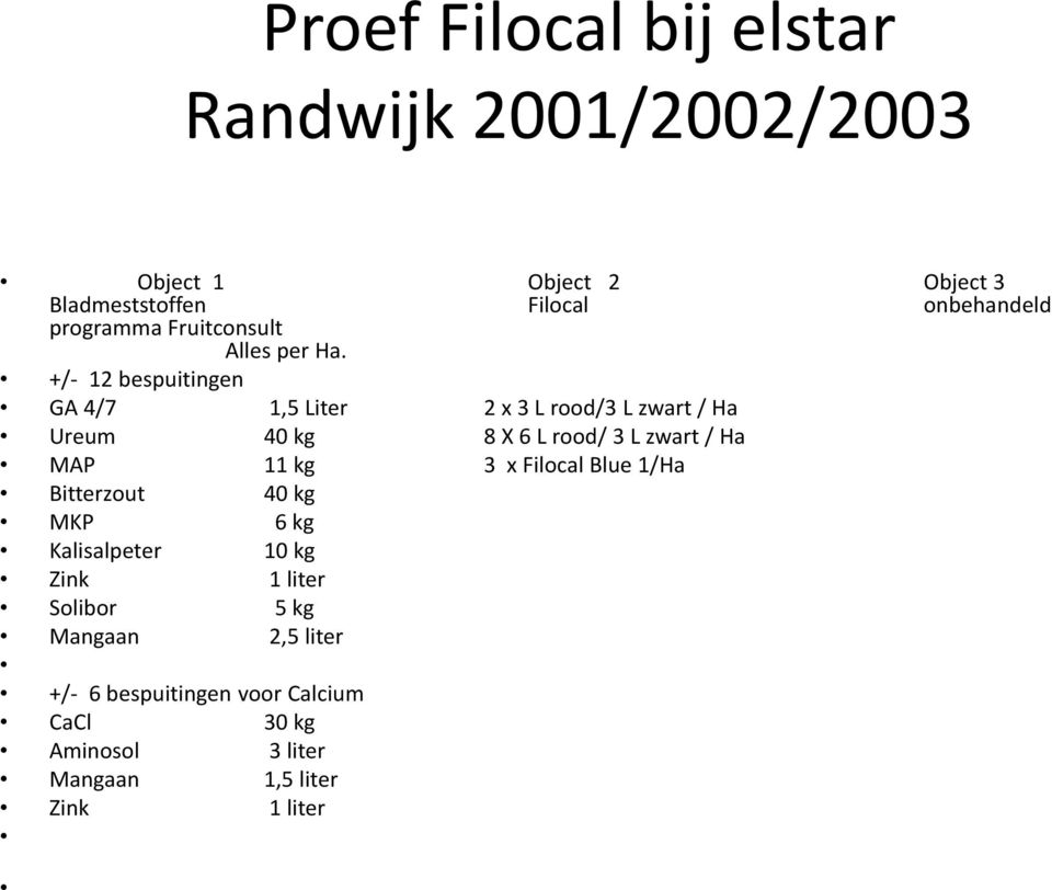 +/- 12 bespuitingen GA 4/7 1,5 Liter 2 x 3 L rood/3 L zwart / Ha Ureum 40 kg 8 X 6 L rood/ 3 L zwart / Ha MAP 11 kg