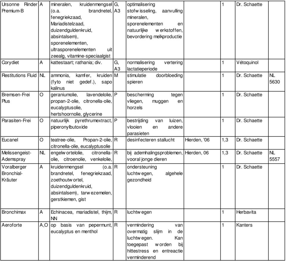 ), sapo kalinus Bremsen-Frei Plus optimalisering stofw isseling, aanvulling mineralen, sporenelementen en natuurlijke w erkstoffen, bevordering melkproductie normalisering vertering lactatieperiode M