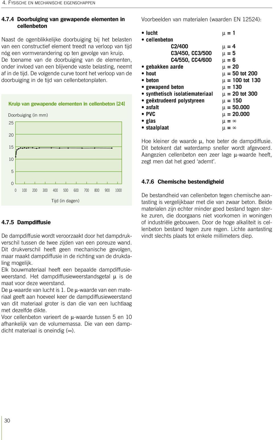 De volgende curve toont het verloop van de doorbuiging in de tijd van cellenbetonplaten.