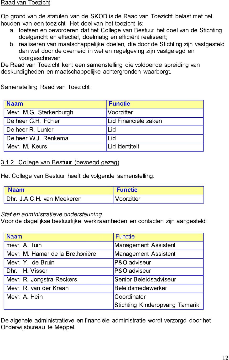 realiseren van maatschappelijke doelen, die door de Stichting zijn vastgesteld dan wel door de overheid in wet en regelgeving zijn vastgelegd en voorgeschreven De Raad van Toezicht kent een