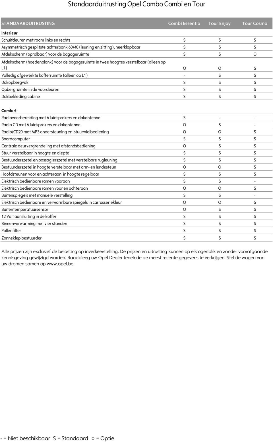 L1) Dakopbergvak Opbergruimte in de voordeuren Dakbekleding cabine Comfort Radiovoorbereiding met 6 luidsprekers en dakantenne Radio CD met 6 luidsprekers en dakantenne O Radio/CD20 met MP3