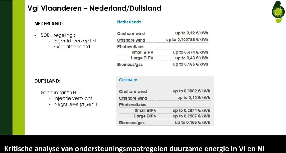 Geplafonneerd DUITSLAND: - Feed in tariff