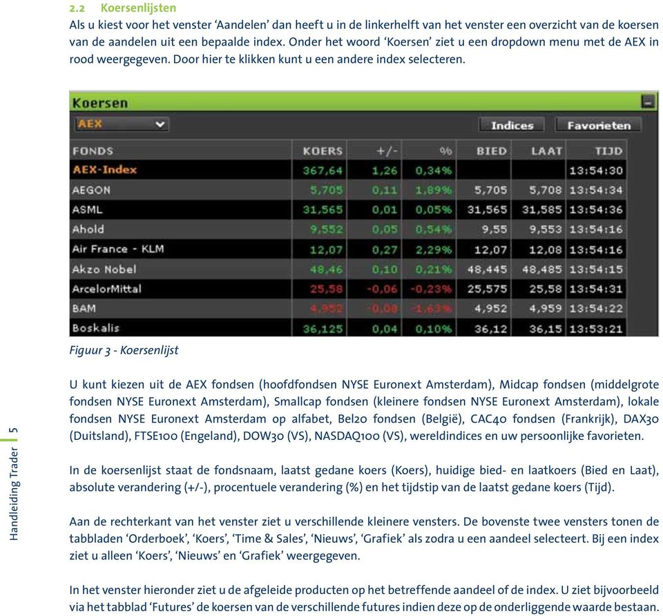 Figuur 3 - Koersenlijst U kunt kiezen uit de AEX fondsen (hoofdfondsen NYSE Euronext Amsterdam), Midcap fondsen (middelgrote fondsen NYSE Euronext Amsterdam), Smallcap fondsen (kleinere fondsen NYSE