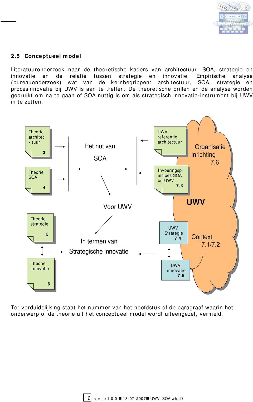 De theoretische brillen en de analyse worden gebruikt om na te gaan of SOA nuttig is om als strategisch innovatie-instrument bij UWV in te zetten.
