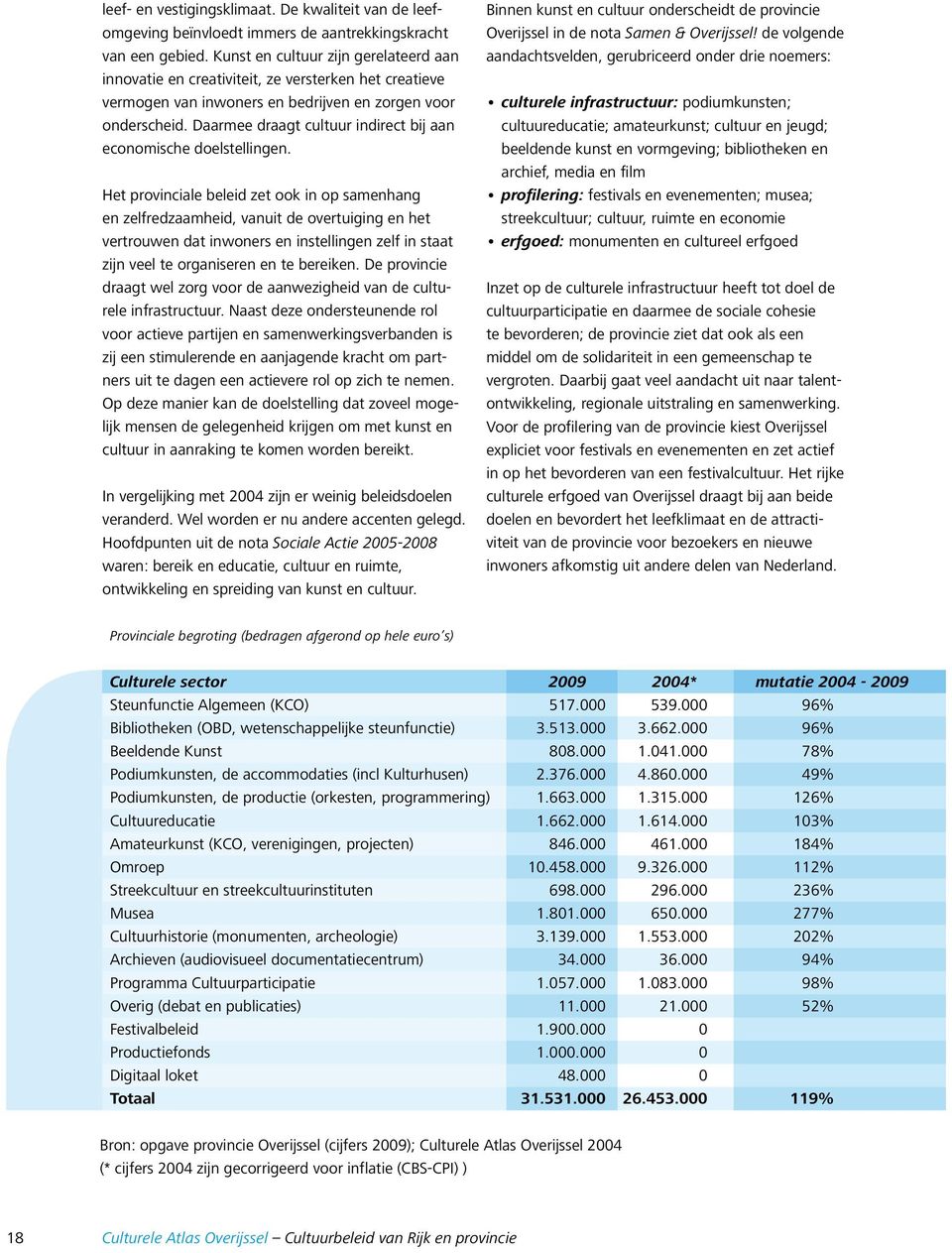 Daarmee draagt cultuur indirect bij aan economische doelstellingen.