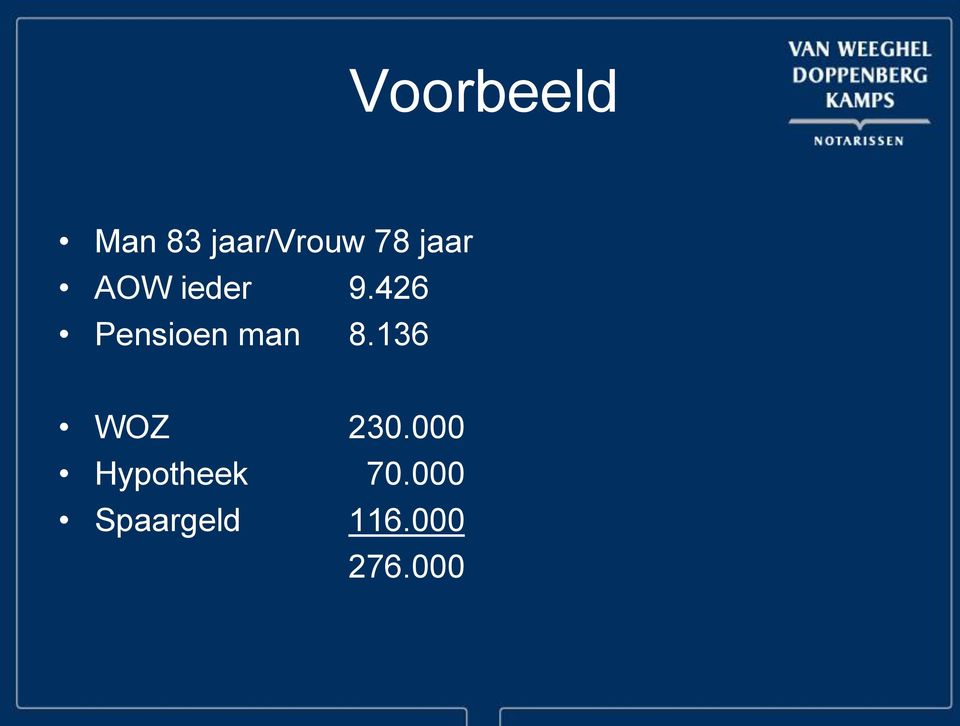 426 Pensioen man 8.136 WOZ 230.