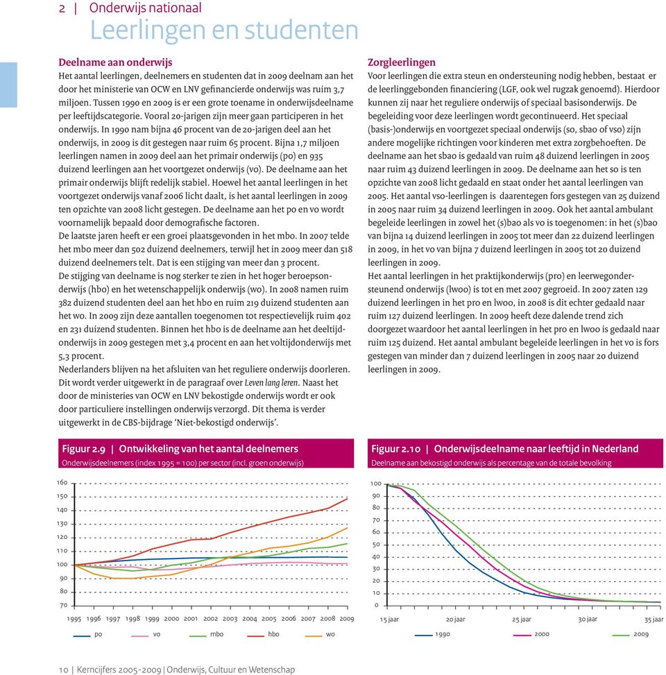 In 1990 nam bijna 46 procent van de 20-jarigen deel aan het onderwijs, in 2009 is dit gestegen naar ruim 65 procent.