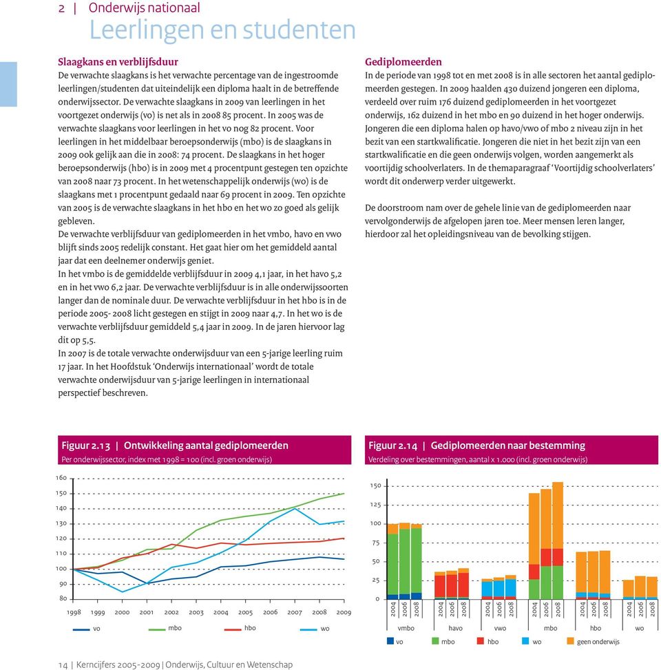 In 2005 was de verwachte slaagkans voor leerlingen in het vo nog 82 procent. Voor leerlingen in het middelbaar beroepsonderwijs (mbo) is de slaagkans in 2009 ook gelijk aan die in 2008: 74 procent.