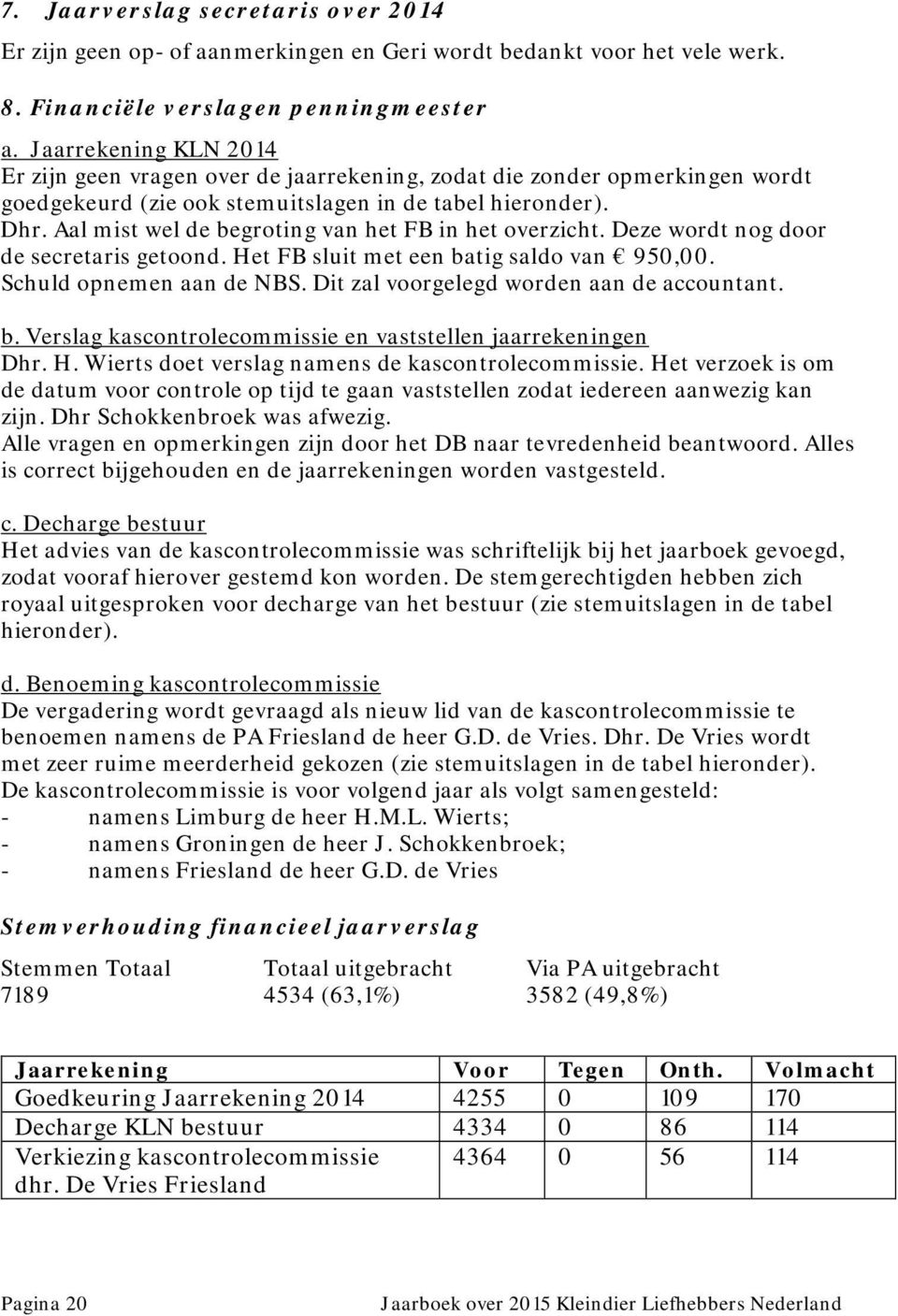 Aal mist wel de begroting van het FB in het overzicht. Deze wordt nog door de secretaris getoond. Het FB sluit met een batig saldo van 950,00. Schuld opnemen aan de NBS.