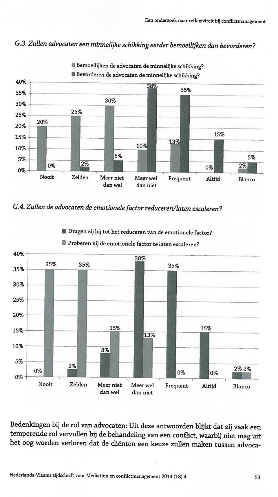 en conflictmanagement 2014 (18) 4 G.3. Zullen advocaten een minnelijke schikking eerder bemoeilijken dan bevorderen? Bemoeilijken de advocaten de minnelijke schikking?