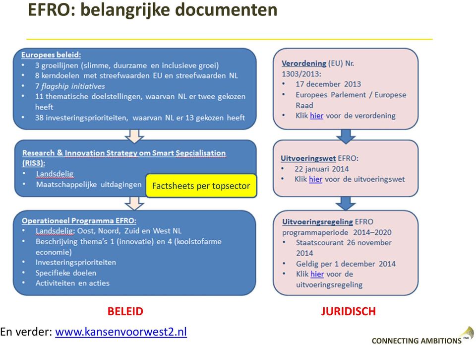 topsector BELEID En