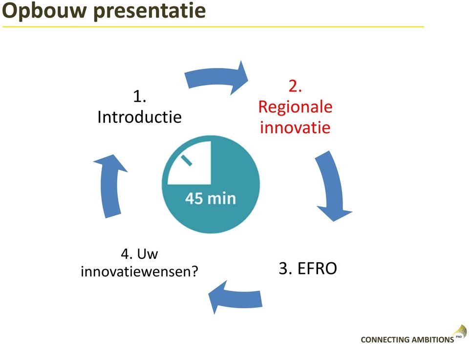 Regionale innovatie 4.