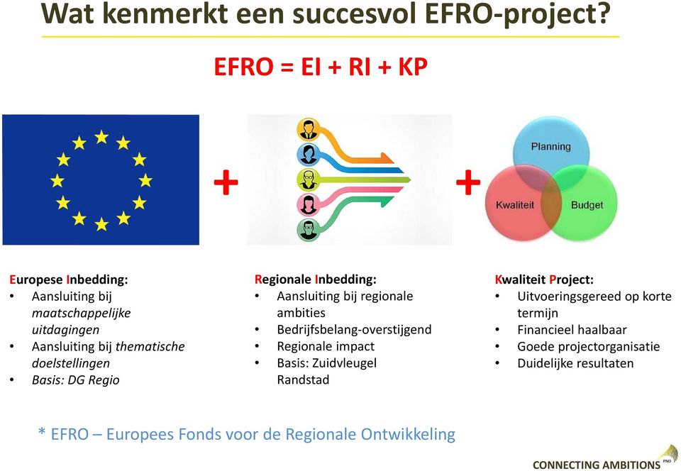 doelstellingen Basis: DG Regio Regionale Inbedding: Aansluiting bij regionale ambities Bedrijfsbelang overstijgend