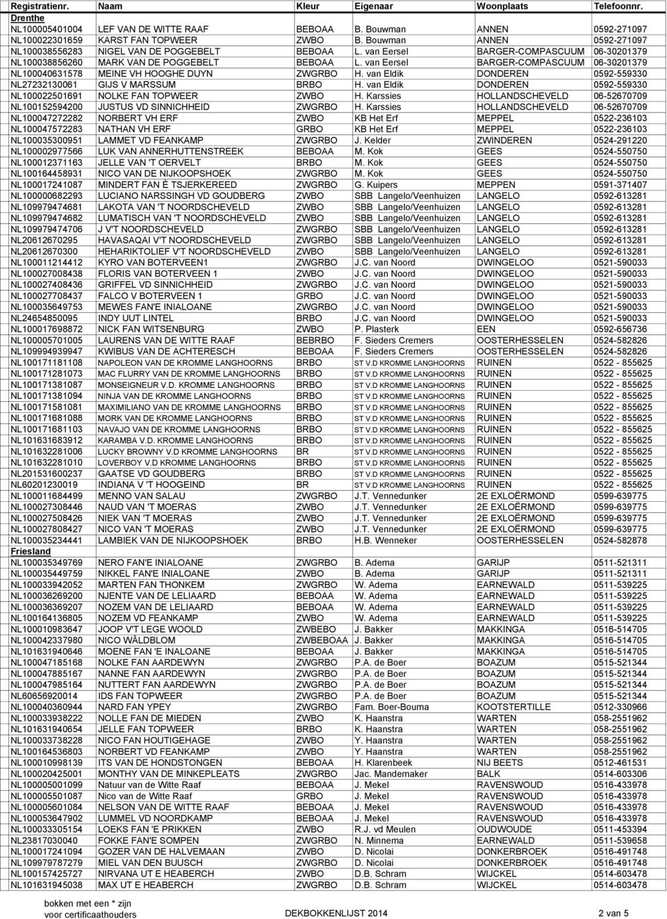 van Eldik DONDEREN 0592-559330 NL27232130061 GIJS V MARSSUM BRBO H. van Eldik DONDEREN 0592-559330 NL100022501691 NOLKE FAN TOPWEER ZWBO H.