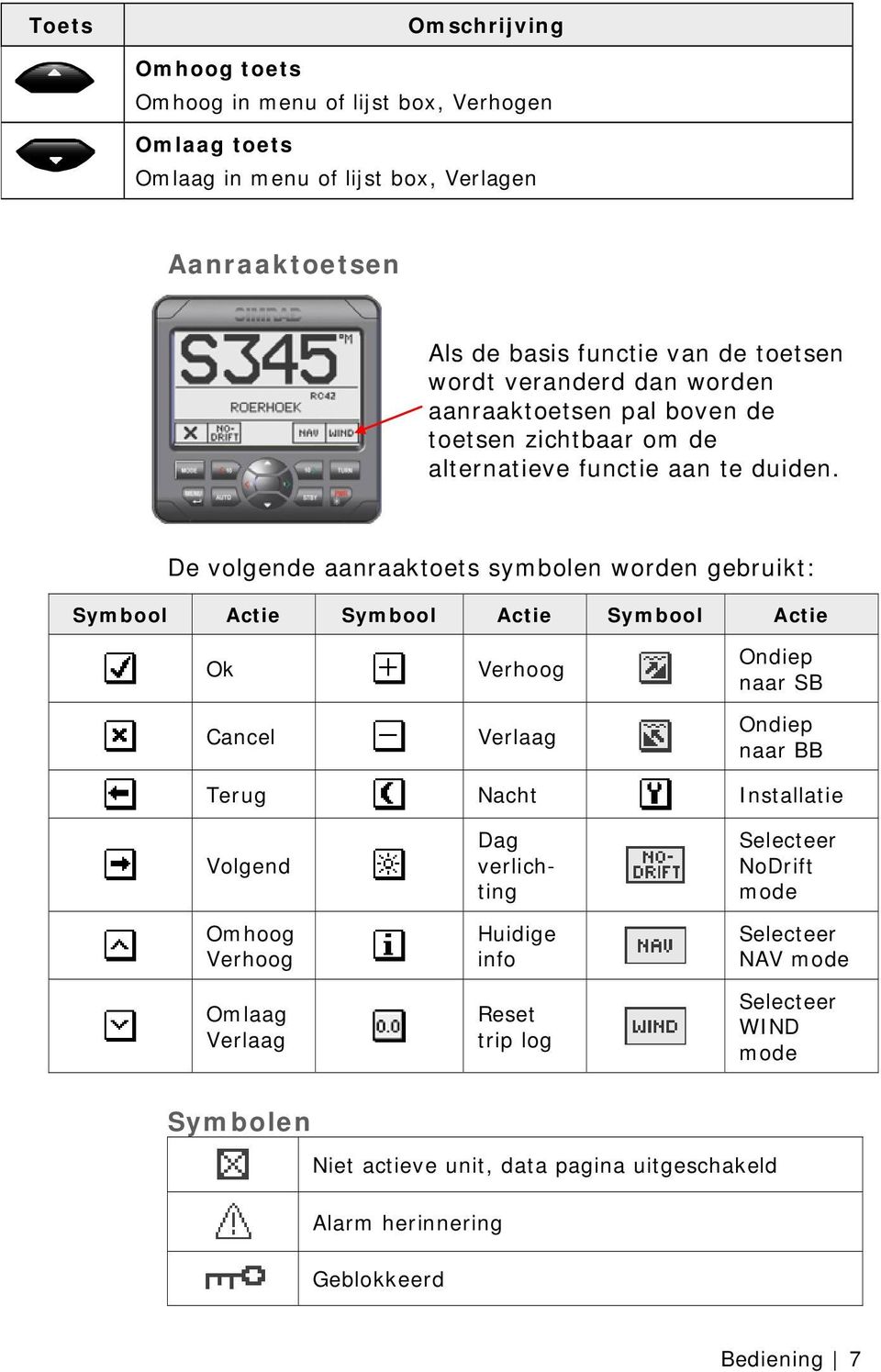 De volgende aanraaktoets symbolen worden gebruikt: Symbool Actie Symbool Actie Symbool Actie Ok Cancel Verhoog Verlaag Ondiep naar SB Ondiep naar BB Terug Nacht Installatie