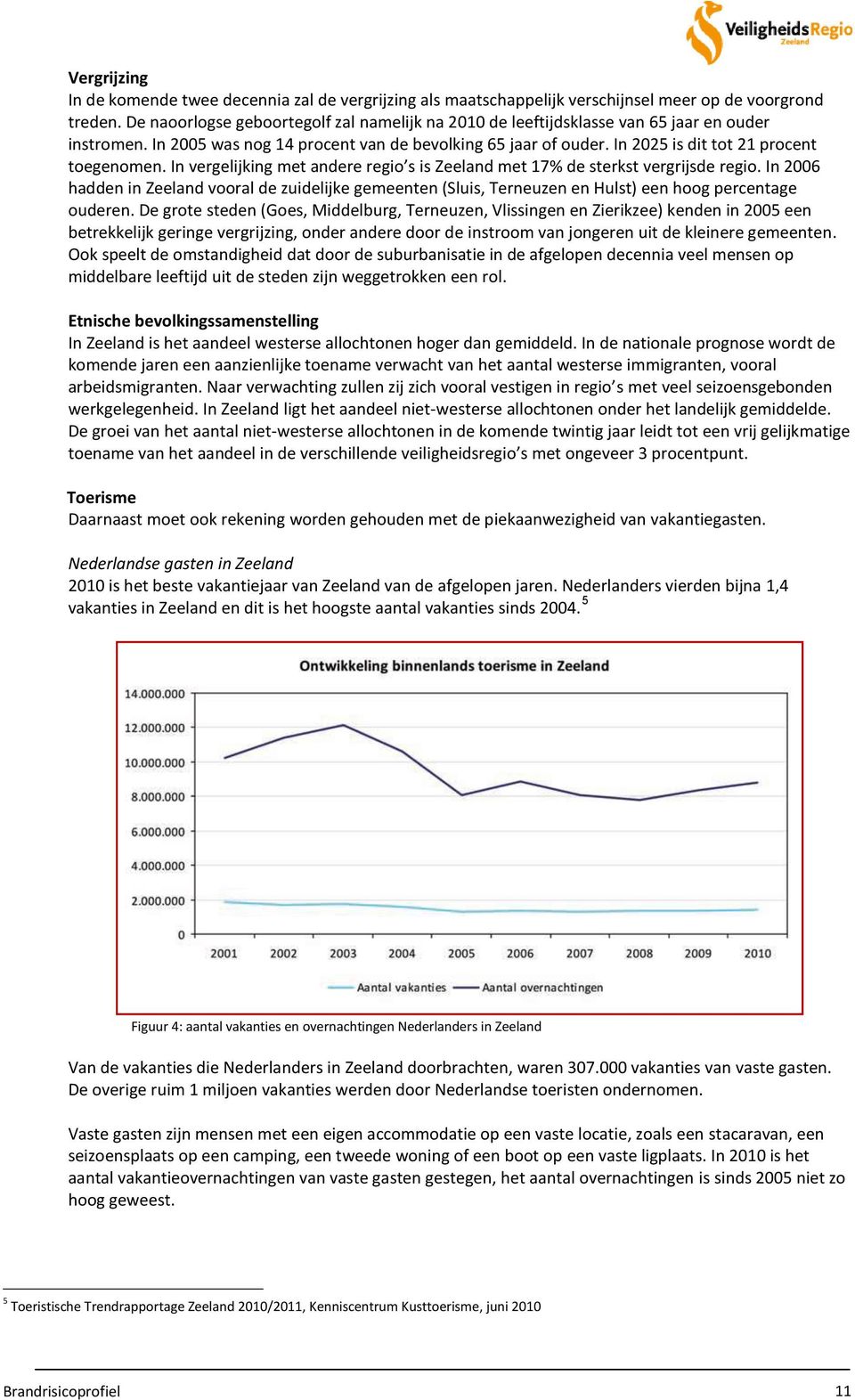 In 2025 is dit tot 21 procent toegenomen. In vergelijking met andere regio s is Zeeland met 17% de sterkst vergrijsde regio.