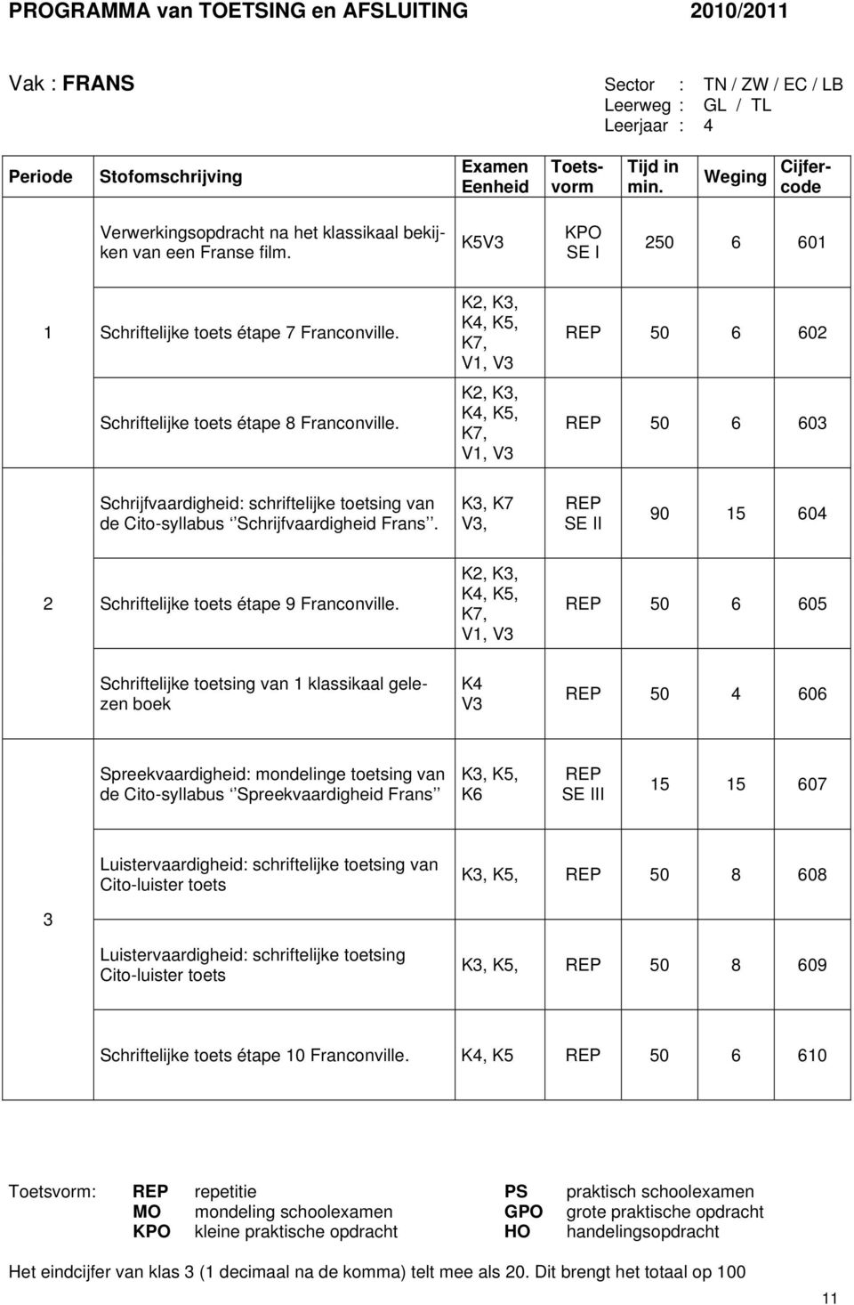 K, K, K4, K5, K7, V, V 50 6 60 Schriftelijke toets étape 8 Franconville. K, K, K4, K5, K7, V, V 50 6 60 Schrijfvaardigheid: schriftelijke toetsing van de Cito-syllabus Schrijfvaardigheid Frans.