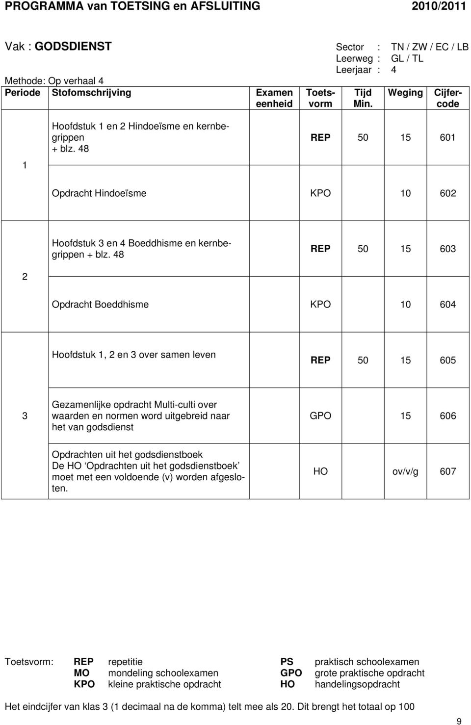 48 50 5 60 Opdracht Boeddhisme KPO 0 604 Hoofdstuk, en over samen leven 50 5 605 Gezamenlijke opdracht Multi-culti over waarden en normen word uitgebreid naar het van godsdienst GPO 5 606 Opdrachten