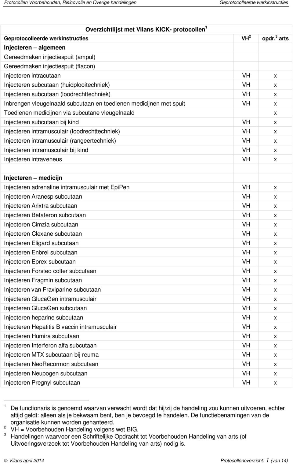 VH Injecteren intramusculair (rangeertechniek) VH Injecteren intramusculair bij kind VH Injecteren intraveneus VH Injecteren medicijn Injecteren adrenaline intramusculair met EpiPen VH Injecteren