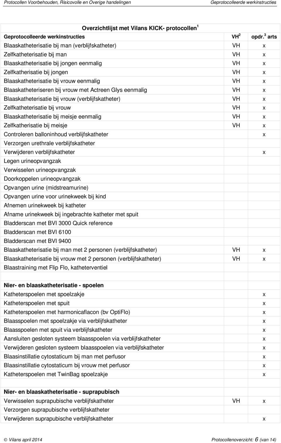 Zelfkatherisatie bij meisje VH Controleren balloninhoud verblijfskatheter Verzorgen urethrale verblijfskatheter Verwijderen verblijfskatheter Legen urineopvangzak Verwisselen urineopvangzak