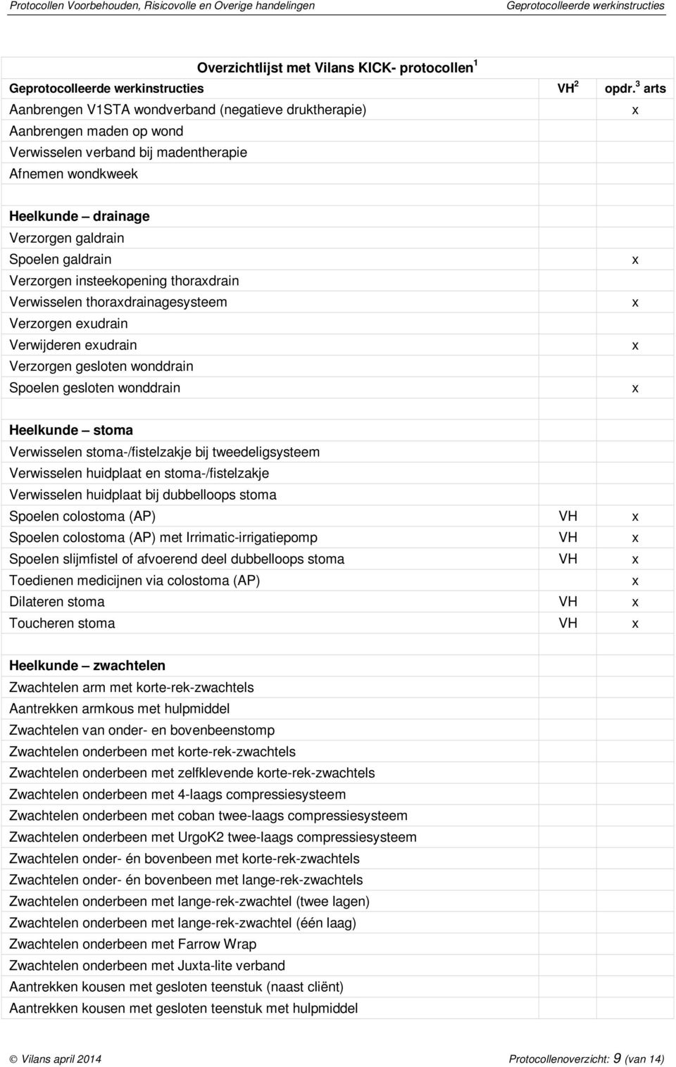 bij tweedeligsysteem Verwisselen huidplaat en stoma-/fistelzakje Verwisselen huidplaat bij dubbelloops stoma Spoelen colostoma (AP) VH Spoelen colostoma (AP) met Irrimatic-irrigatiepomp VH Spoelen