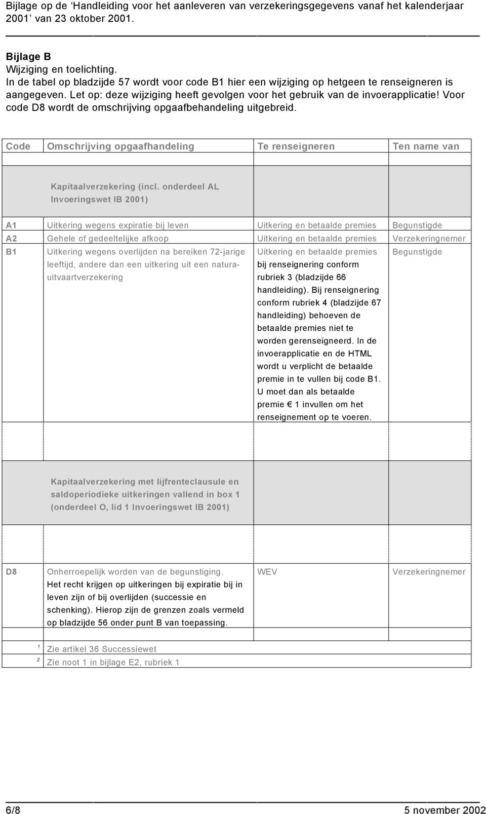 Code Omschrijving opgaafhandeling Te renseigneren Ten name van Kapitaalverzekering (incl.