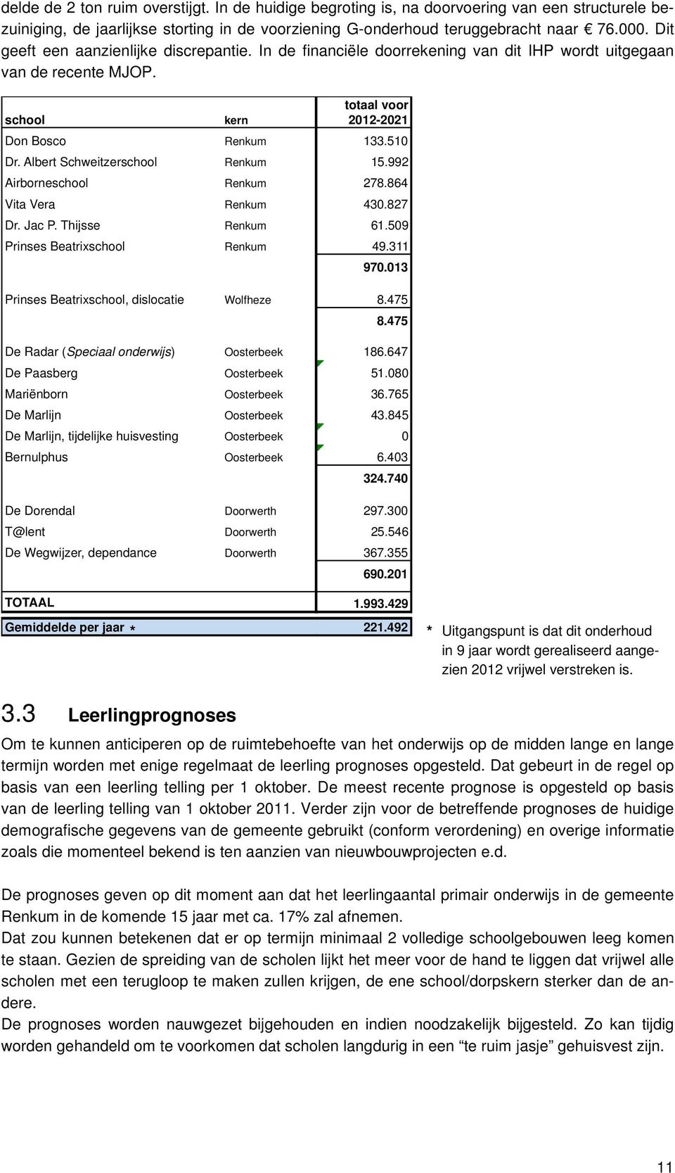 Thijsse Prinses Beatrixschool Prinses Beatrixschool, dislocatie De Radar (Speciaal onderwijs) De Paasberg Mariënborn De Marlijn De Marlijn, tijdelijke huisvesting Bernulphus De Dorendal T@lent De