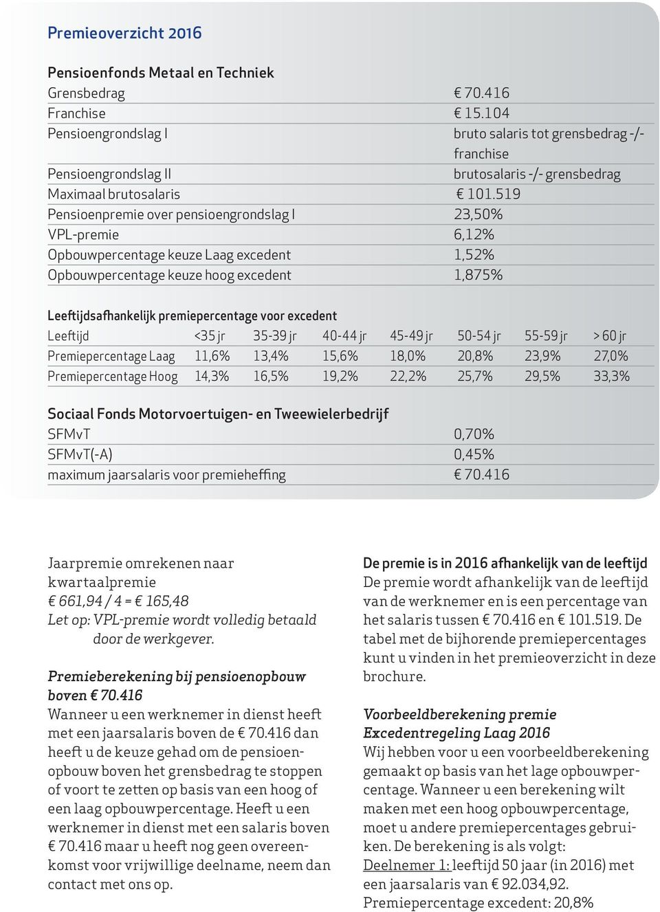 519 Pensioenpremie over pensioengrondslag I 23,50% 6,12% Opbouwpercentage keuze Laag excedent 1,52% Opbouwpercentage keuze hoog excedent 1,875% Leeftijdsafhankelijk premiepercentage voor excedent