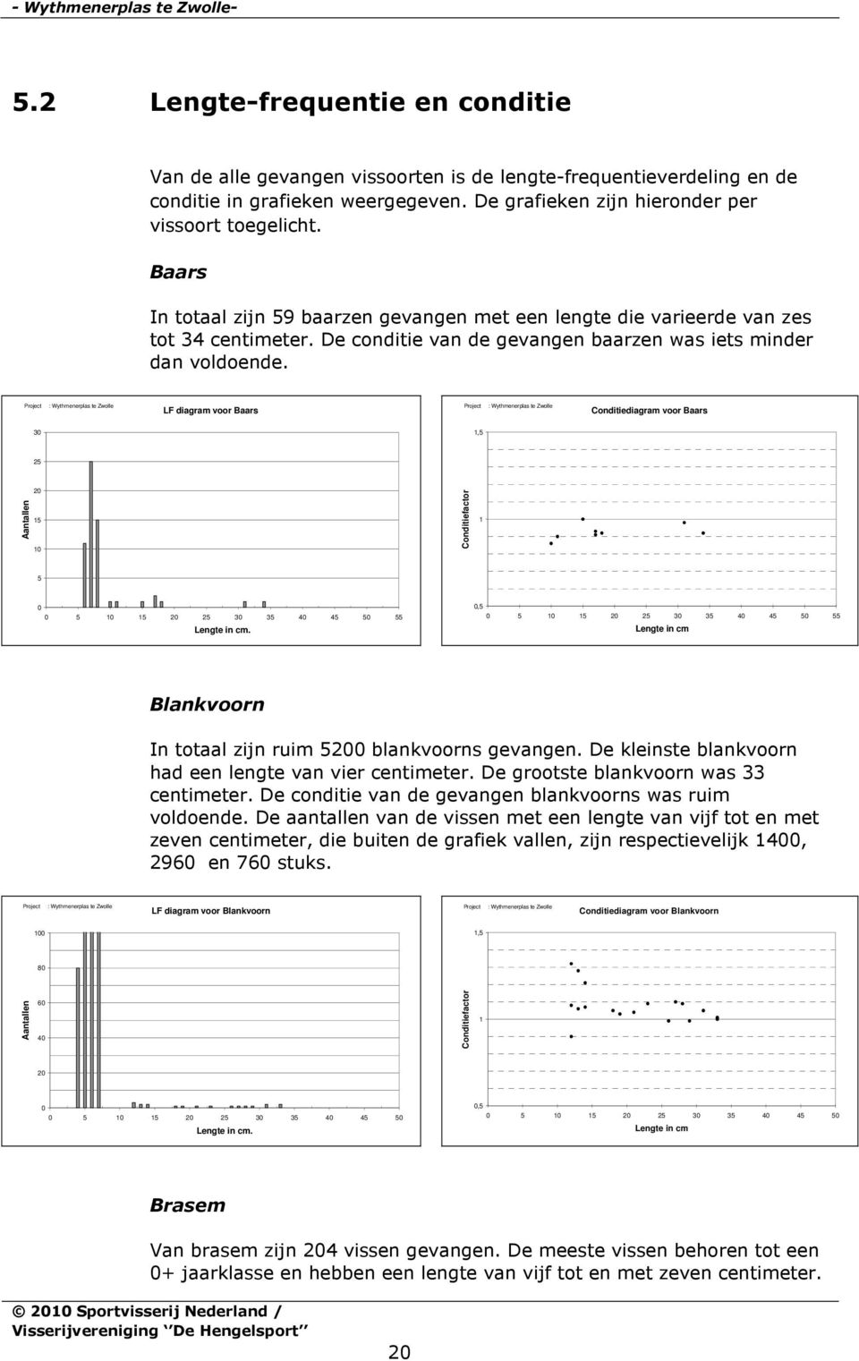 De conditie van de gevangen baarzen was iets minder dan voldoende.