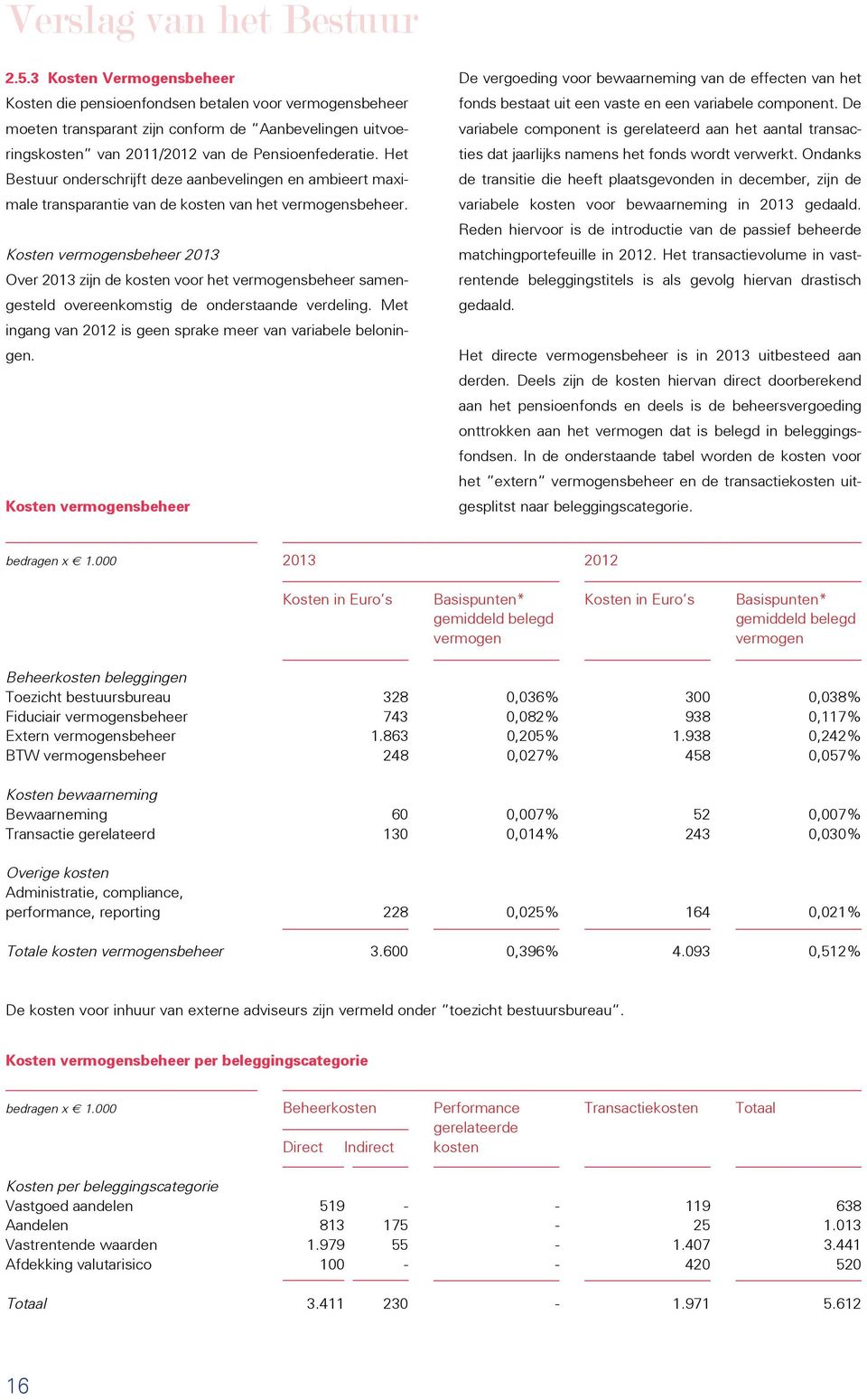 Het Bestuur onderschrijft deze aanbevelingen en ambieert maximale transparantie van de kosten van het vermogensbeheer.