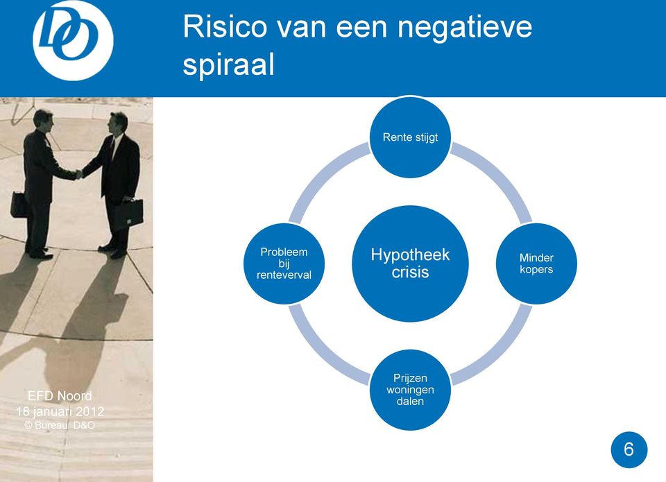 bij renteverval Hypotheek