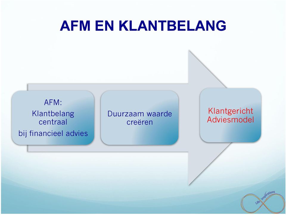 financieel advies Duurzaam