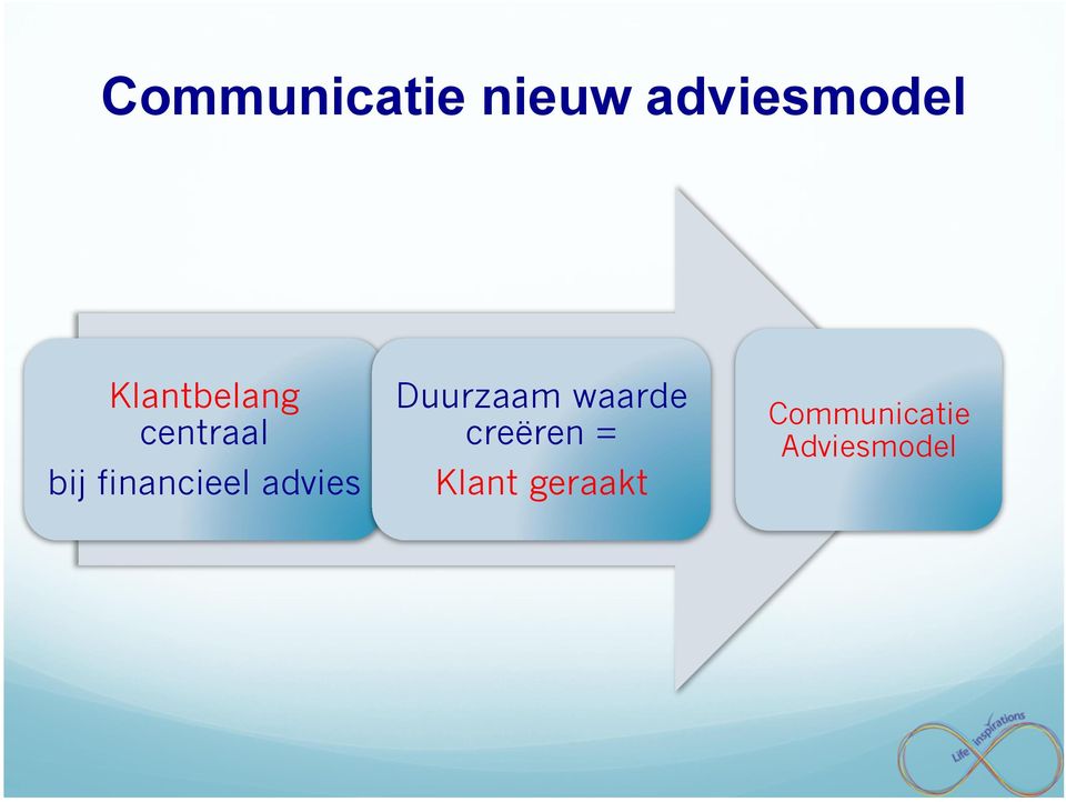 financieel advies Duurzaam waarde