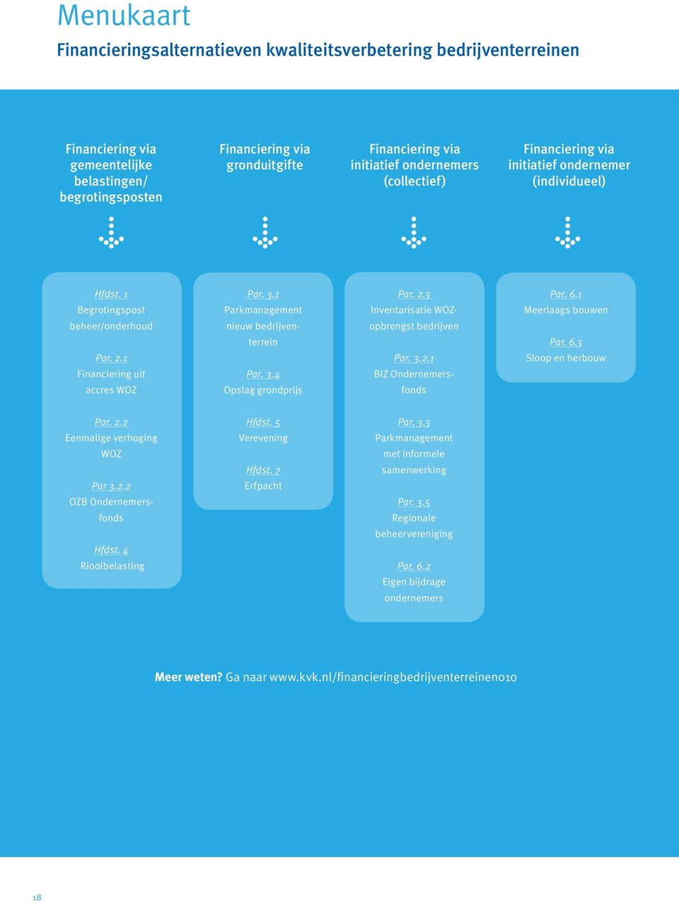 1 Parkmanagement nieuw bedrijventerrein Par. 3.4 Opslag grondprijs Par. 2.3 Inventarisatie WOZopbrengst bedrijven Par. 3.2.1 BIZ Ondernemersfonds Par. 6.1 Meerlaags bouwen Par. 6.3 Sloop en herbouw Par.