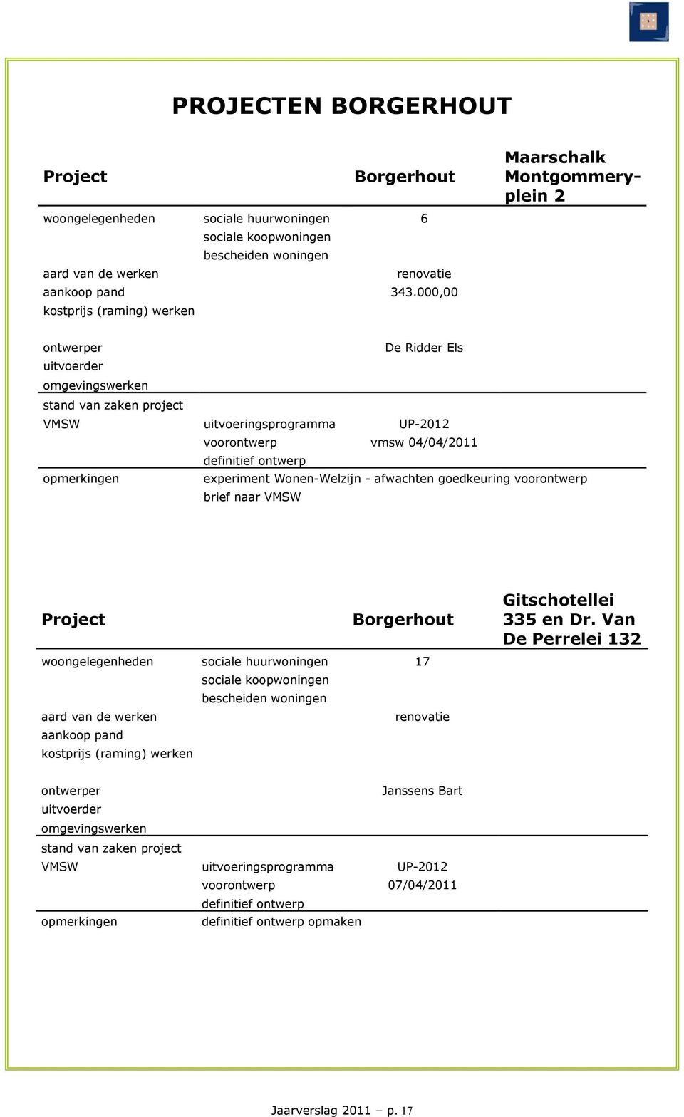 experiment Wonen-Welzijn - afwachten goedkeuring voorontwerp brief naar VMSW Project Borgerhout woongelegenheden sociale