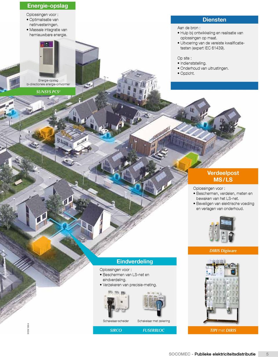 Energie-opslag bi-directionele energie-omvormer SUNSYS PCS 2 Verdeelpost MS / LS Oplossingen voor : Beschermen, verdelen, meten en bewaken van het LS-net.