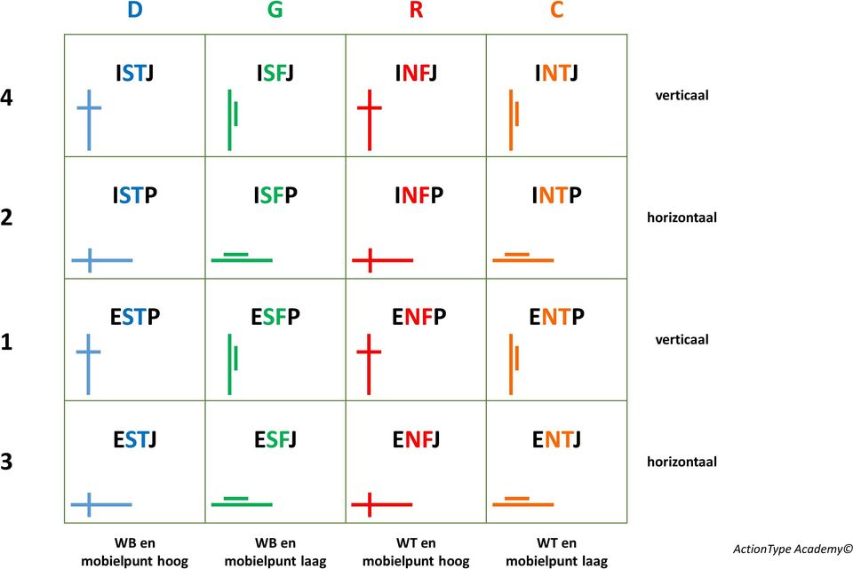 ESFJ ENFJ ENTJ horizontaal WB en mobielpunt hoog WB en