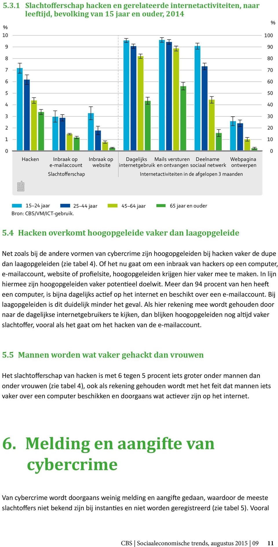 15 24 jaar 25 44 jaar 45 64 jaar 65 jaar en ouder Bron: CBS/VM/ICT-gebruik. 5.