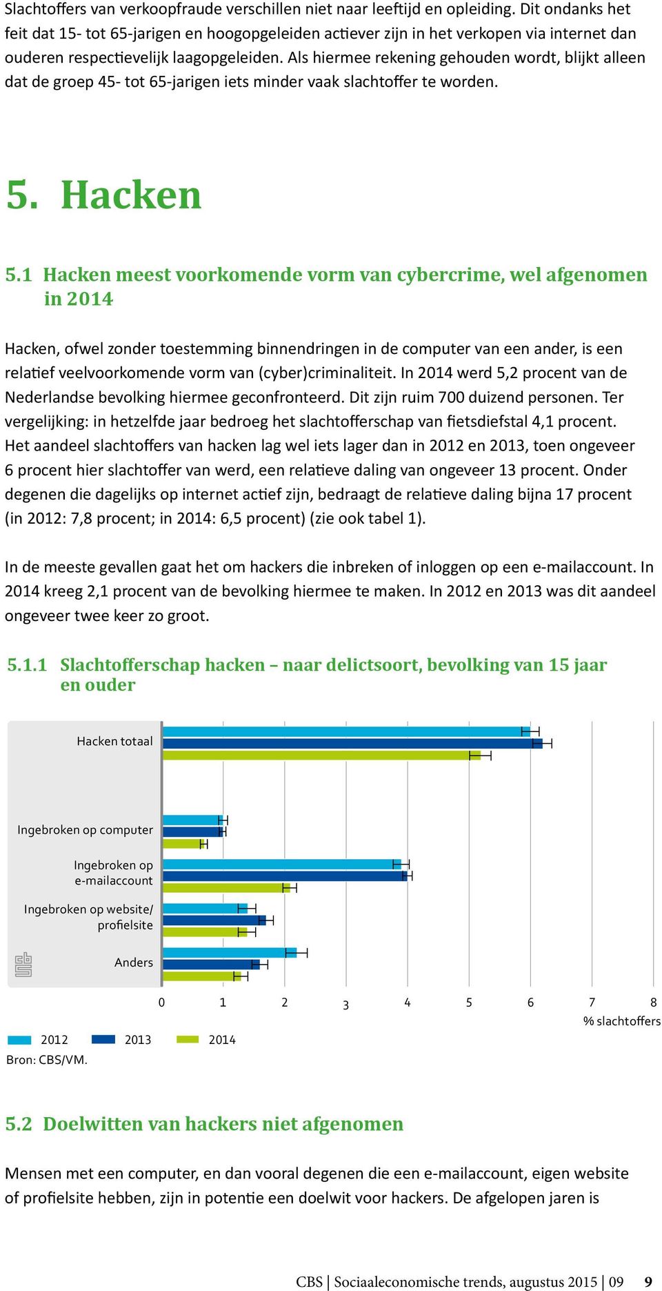 Als hiermee rekening gehouden wordt, blijkt alleen dat de groep 45- tot 65-jarigen iets minder vaak slachtoffer te worden. 5. Hacken 5.