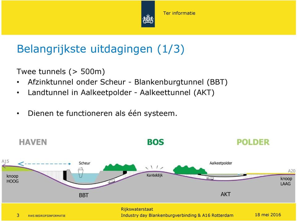 Landtunnel in Aalkeetpolder - Aalkeettunnel (AKT)