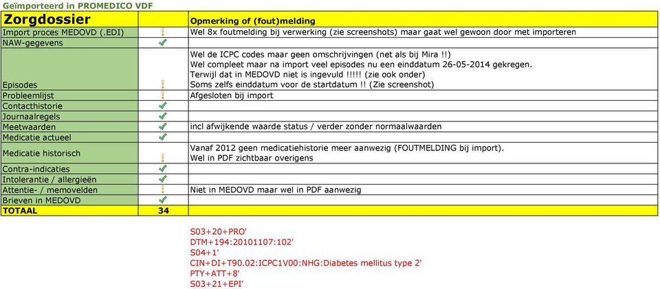 ! (Zie screenshot) Afgesloten bij import incl afwijkende waarde status / verder zonder normaalwaarden Vanaf 2012 geen medicatiehistorie meer aanwezig (FOUTMELDING bij import).