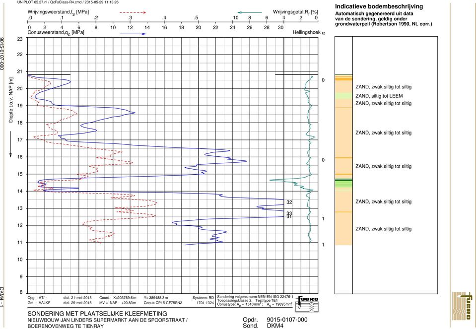 5 0 2 4 6 8 10 12 14 16 18 20 22 24 26 28 30 Conusweerstand,q c [MPa] 10 8 6 Wrijvingsgetal,R f [%] 4 2 0 Hellingshoek α 0 Indicatieve bodembeschrijving Automatisch gegenereerd uit data van de